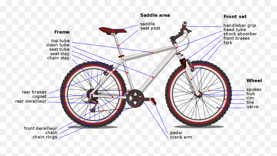 List Of Bicycle Parts - Wikipedia Mountain Bike Parts List Png,Bicyclist Png