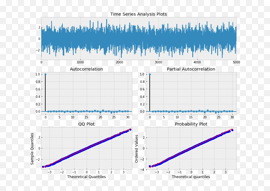Time Series Analysis For Financial Data Ivu2014 Arma Models By - Plot Png,Arma 3 Png