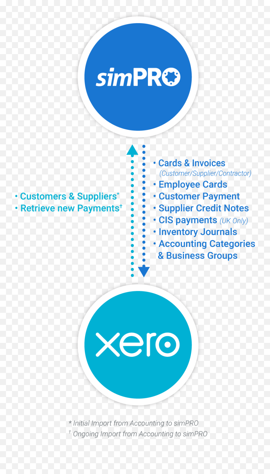 Xero Integration - Xero Png,Xero Icon File