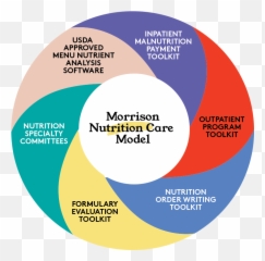 Clinical - Morrison Healthcare Language png