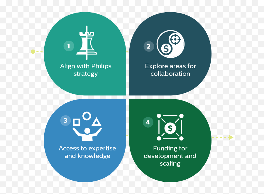 Collaborations And Investments Philips Healthcare - Vertical Png,Venture Icon Media