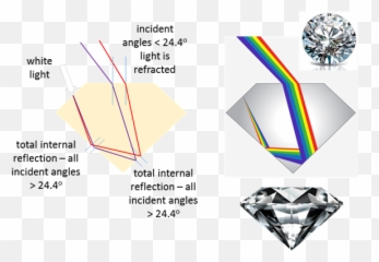 Reflection Refraction Png White Light Transparent