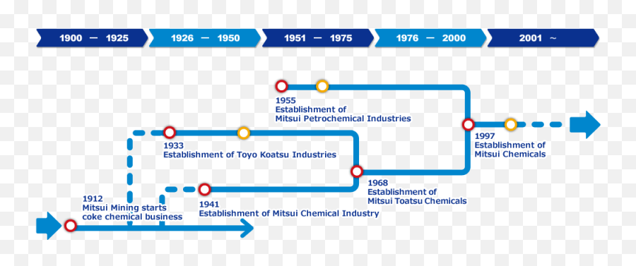 About Mitsui Chemicals Inc - Vertical Png,Coal Lense Icon