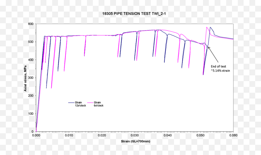 Flaw Tolerance Under Axial Straining And Internal Pressure - Twi Vertical Png,Crack Pipe Png