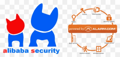 Alibaba Security Is Your Alarmcom Dealer In Sydney - Dog png