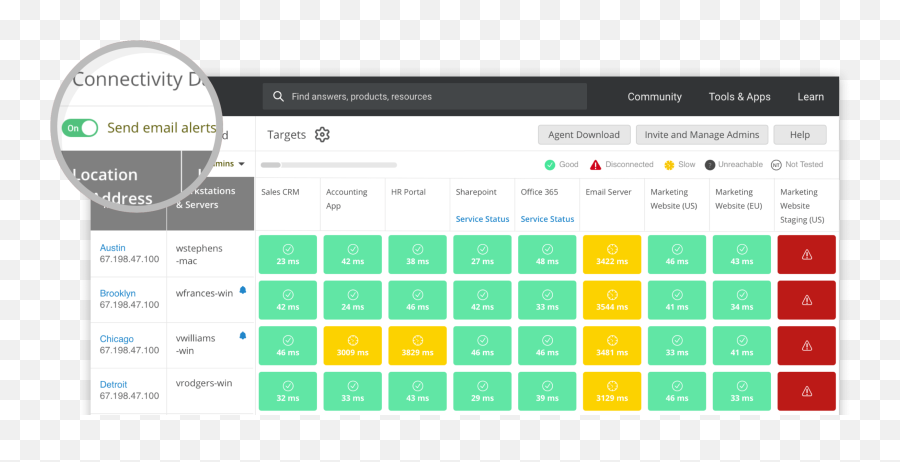 Best Free Asset Tracking Software Comparison 2021 Techco - Asset Tracking Feature Comparison Png,Bugs Tracling Software Icon