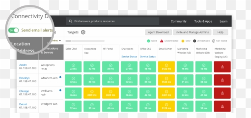 Best Free Asset Tracking Software Comparison 2021 Techco - Feature png