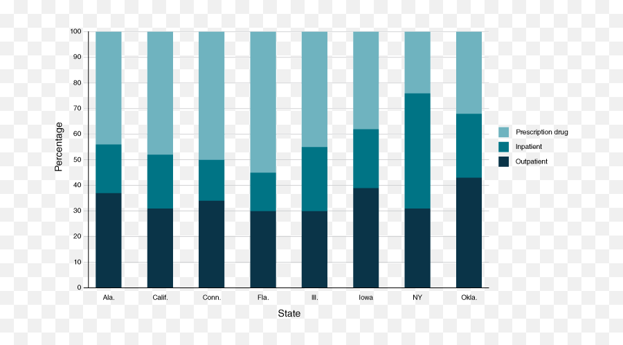 Medical Expenditures Associated With Diabetes Among Adult - Us Diabetes Prevalence Medicaid Png,Medicaid Icon