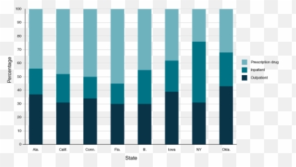 Medical Expenditures Associated With Diabetes Among Adult - Us Prevalence Medicaid png