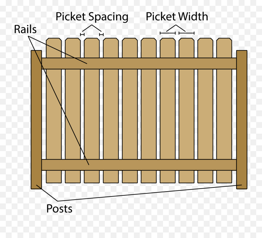 Fence Transparent Cartoon - Jingfm Fence Png,Wooden Fence Png