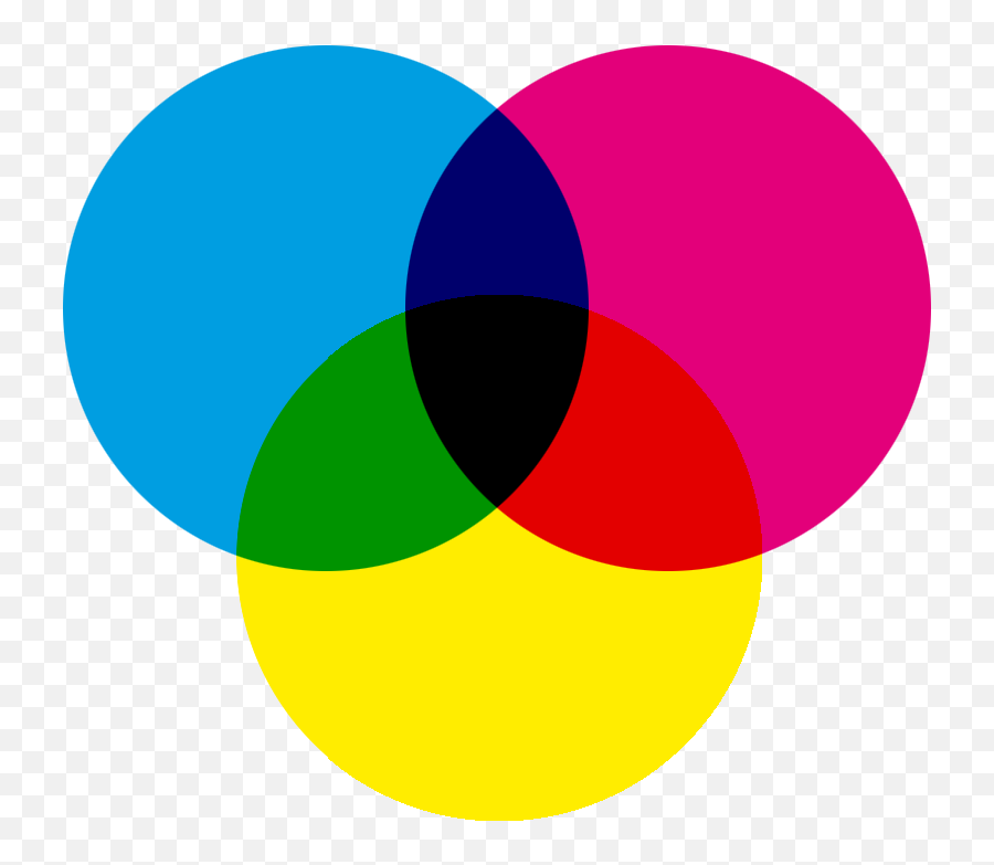 Cmyk - Blue Red And Yellow Mixed Png,Colores Png