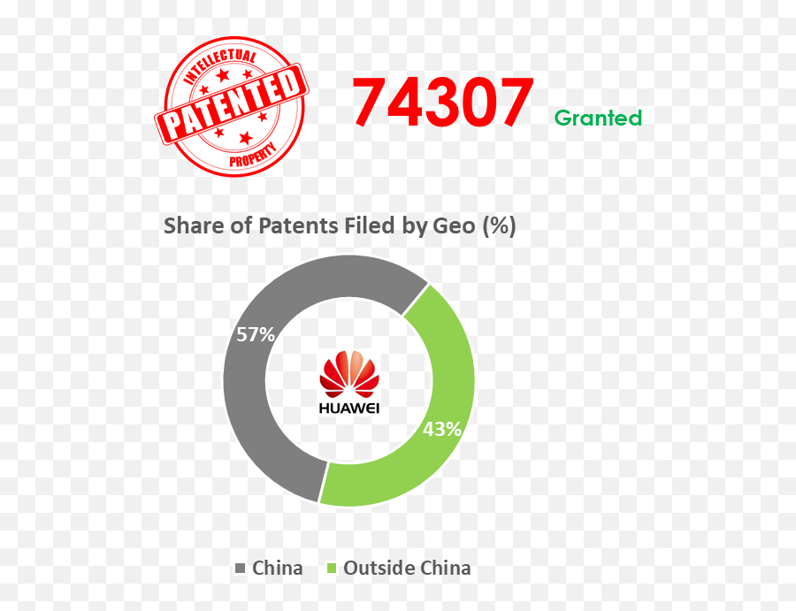 5g Technology Standardization - Huawei Png,Huawei Logo Png