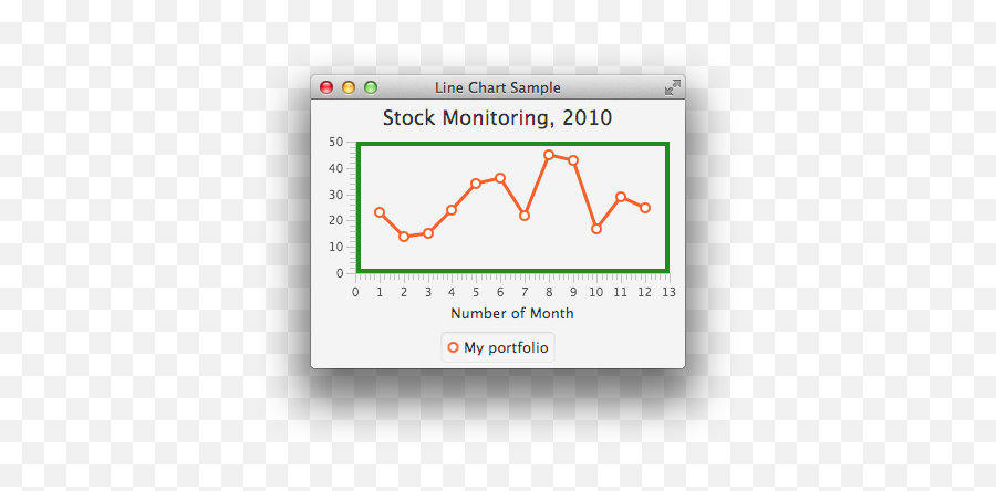 How To Set Border Color In Line Chart - Stack Overflow Plot Png,Transparent Border Line