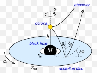 The Sketch Of Lamp - post geometry Download Scientific Lamp Post Geometry Black Hole png