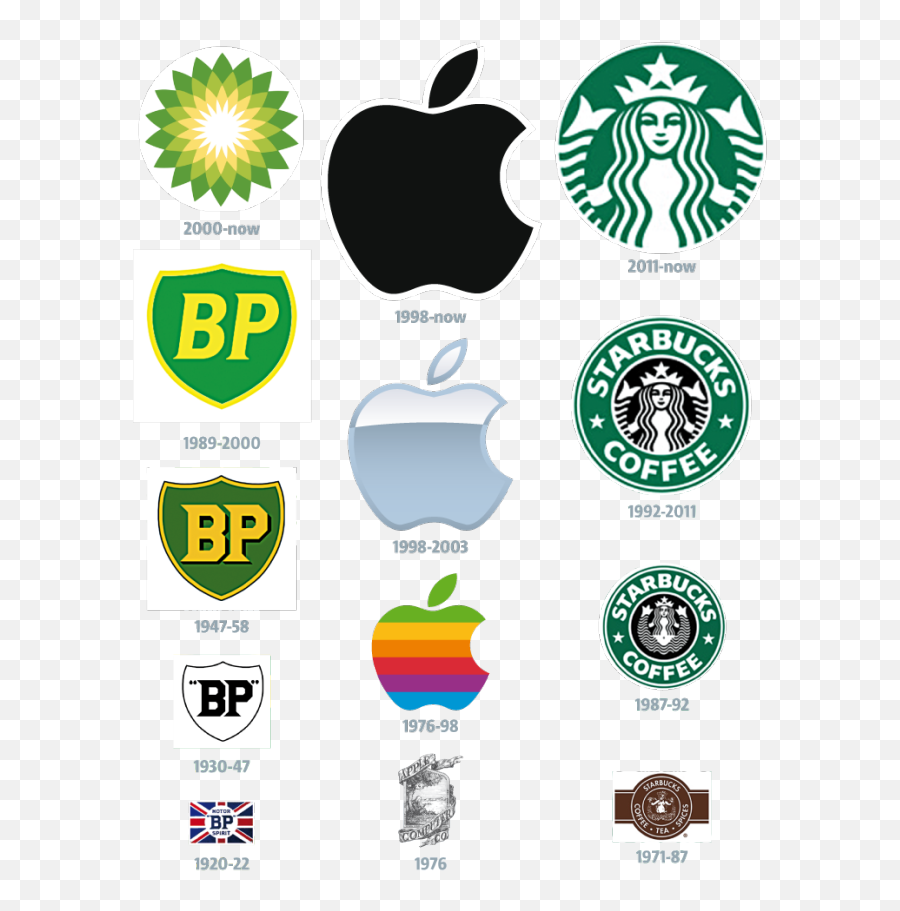 A Good Logo Design What Makes 1 Creative - Starbucks Every Logo Evolution Png,Image Of Starbucks Logo
