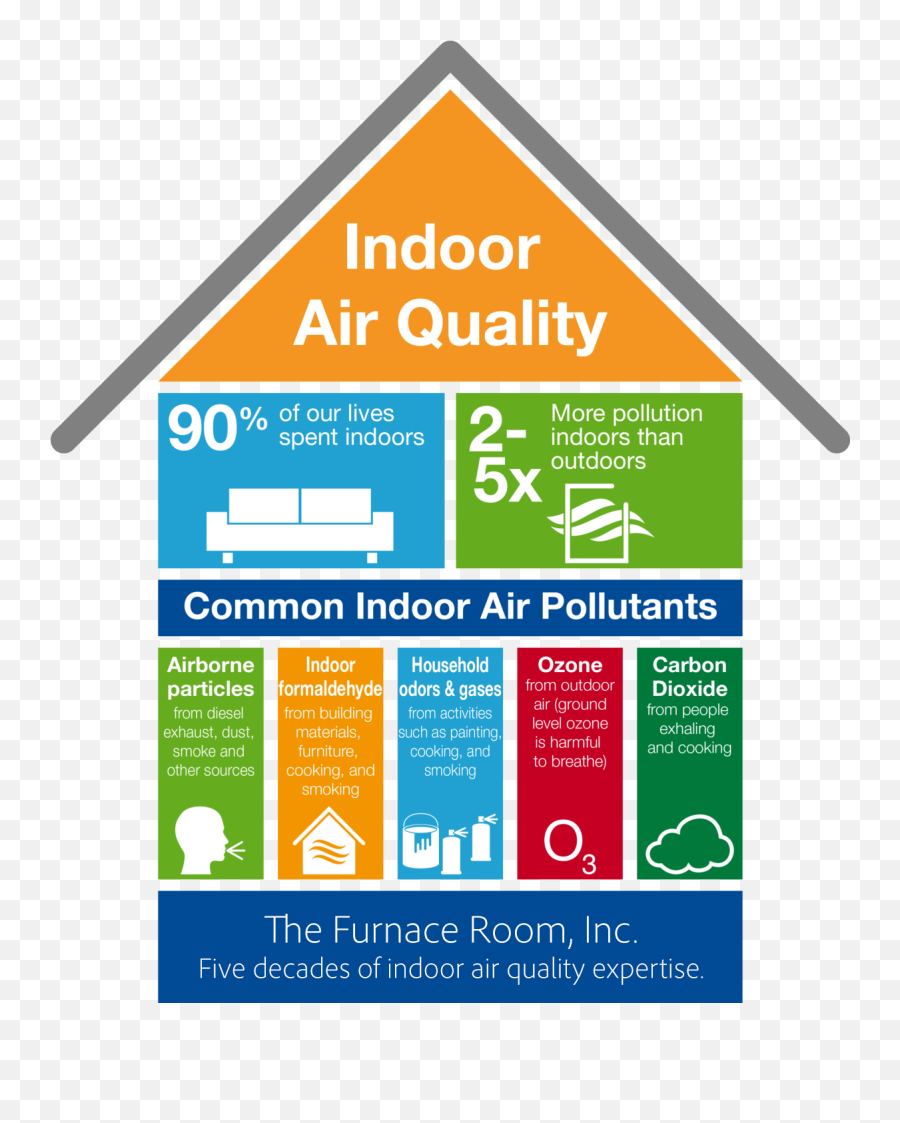 Indoor Air Quality Photos Download Jpg Png Gif Raw Tiff - Indoor Air Quality Iaq,Pollution Png