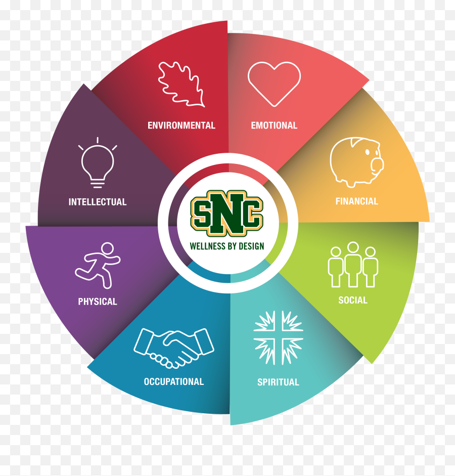 Daily Dose Of Wellness St Norbert College - Sharing Png,How To Change Your Buddy Icon On Aim