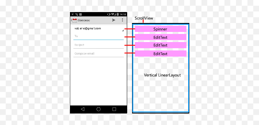 Letu0027s Create The Screen - Android Ui Layout And Controls Vertical Png,Icon In Textview Android