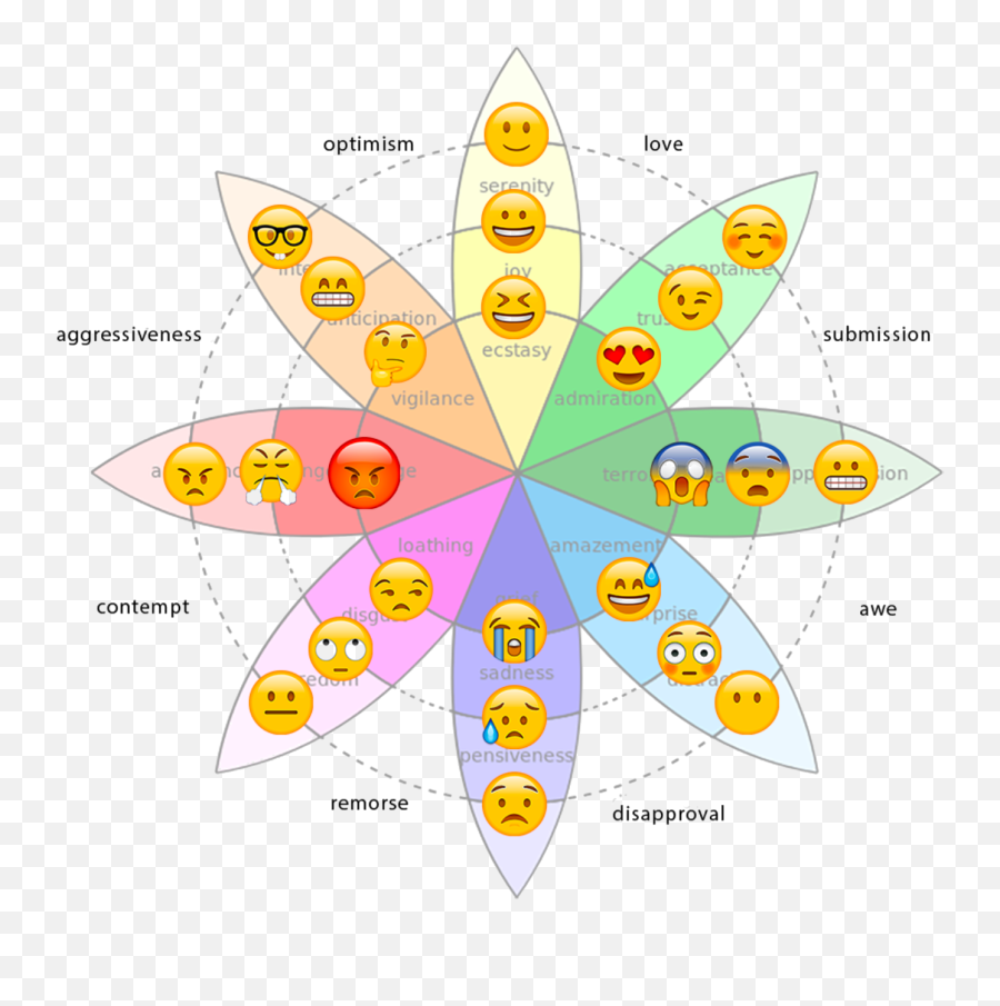 Sherine Kazim - Emoji Wheel Of Emotions Png,Guess The Emoji Icon Cheats