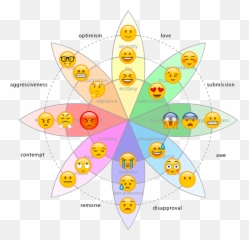 Sherine Kazim - Emoji Wheel Of Emotions png