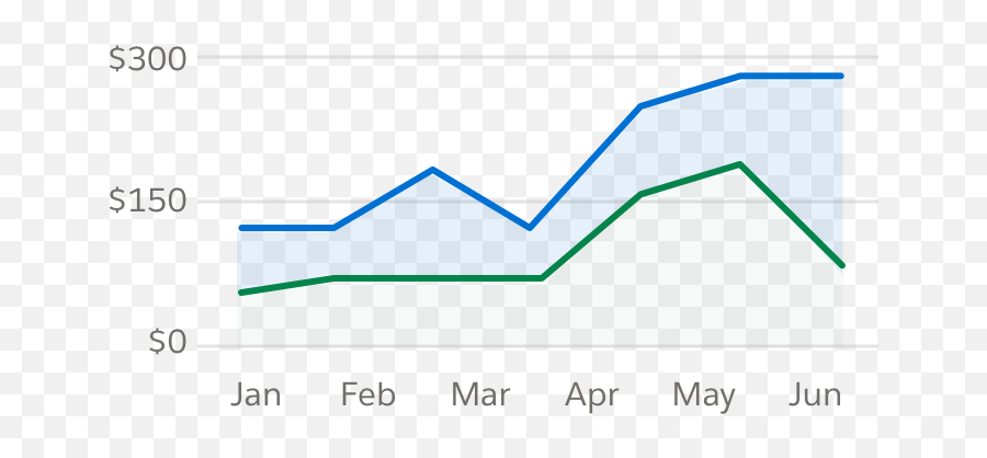 Charts - Lightning Design System Salesforce Line Chart 3 Lines Png,Salesforce Icon Library