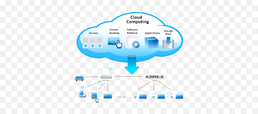 Download Free Png Cloudshapeskystorageinter - Dlpngcom Cloud Computing Resources,Cloud Shape Png