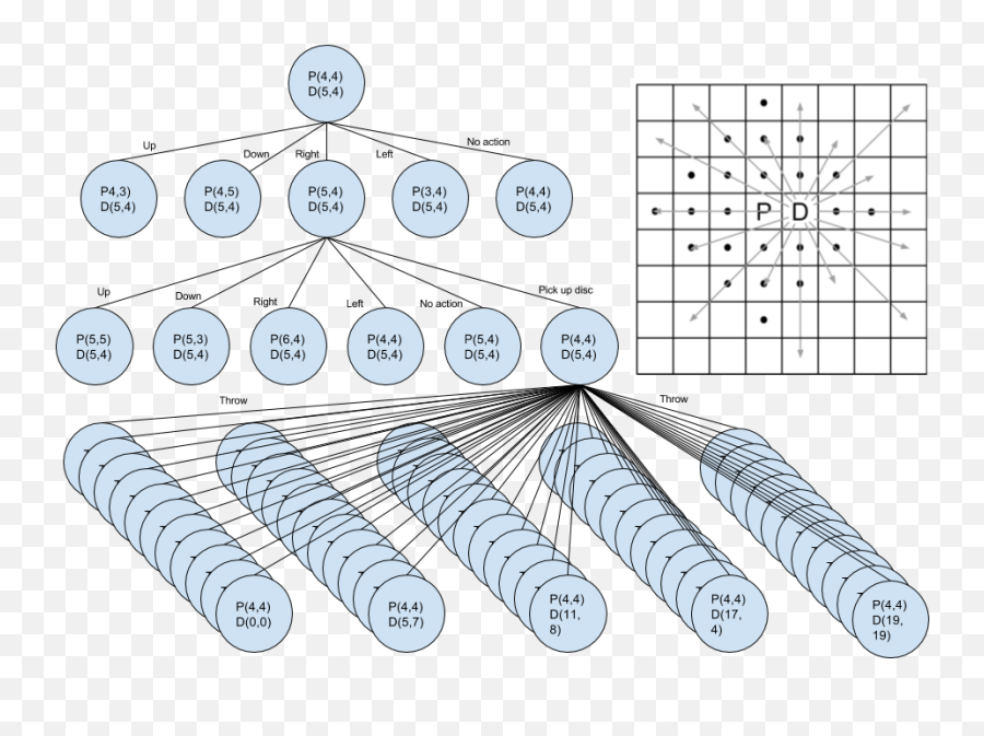 Team Empowerment - Diagram Png,Tree Plan View Png