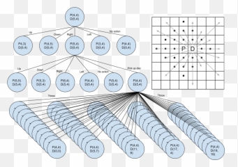 Team Empowerment - Diagram png