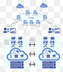 Download Hd Eze Private Cloud Infrastructure - Hedge Fund It Private Cloud Network Diagram Png,Hedge Png
