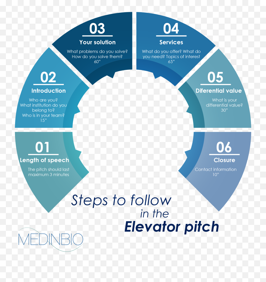 Elevator Pitch Structure Png Icon