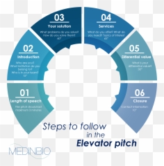 Elevator Pitch Structure Png