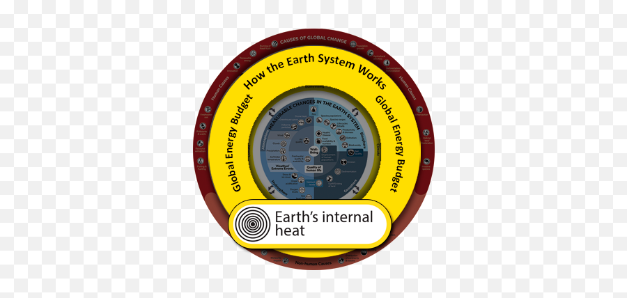 Earthu0027s Internal Heat - Understanding Global Change Indicator Png,Hot Surface Icon