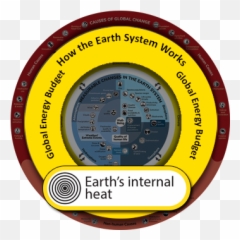 Earthu0027s Internal Heat - Understanding Global Change Indicator png