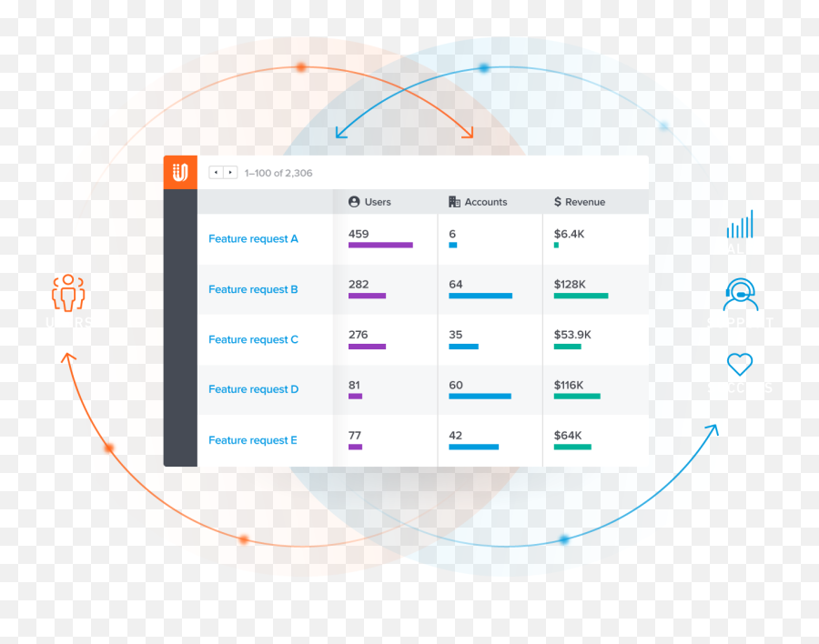 User Feedback Made Easy And Actionable Uservoice - Screenshot Png,Software Png