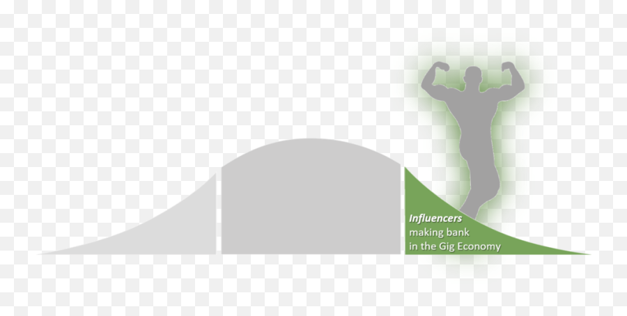 Rethinking Cash Sponsorships In The Gig Economy U2014 Healthy - Hurdling Png,Bell Curve Png