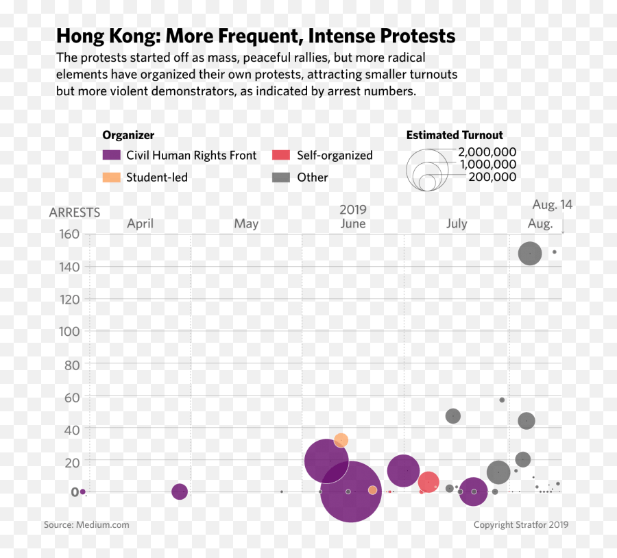 Where Do Hong Kongu0027s Protests Go From Here - Hong Kong Protest Chart Png,Protest Png