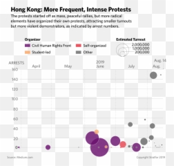 Where Do Hong Kongu0027s Protests Go From Here - Hong Kong Protest Chart Png,Protest Png