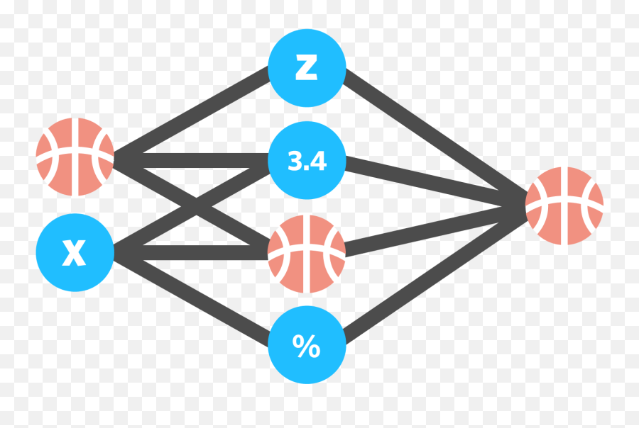 March Machine Learning Mania 2016 Kaggle - Kaggle Png,March Madness Logo Png