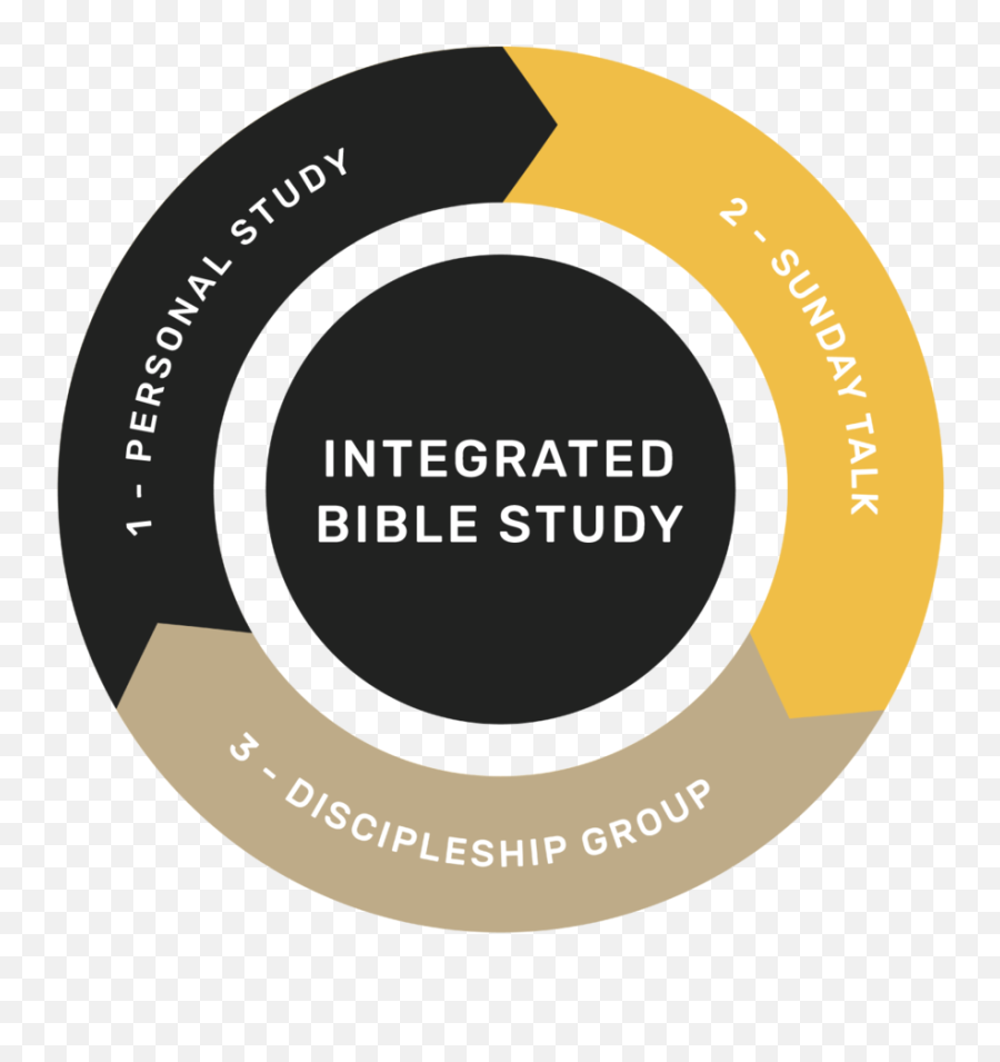 Discipleship Collective Church - Icf International Png,Bible Study Png
