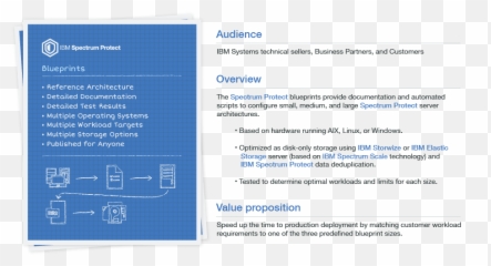 Ibm Spectrum Protect Blueprints - Plus png