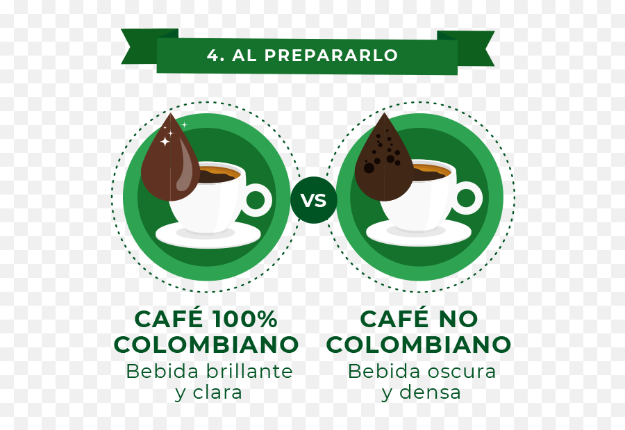 Disfrutando El Café De Colombia - Café De Colombia Serveware Png,Taza De Cafe Png