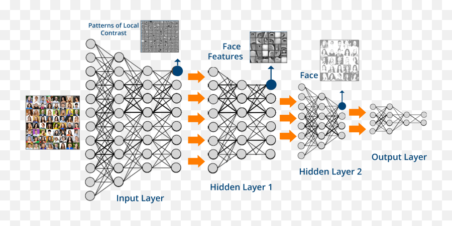 Is Programming Hard How Long A Piece Of String - Deep Learning Simple Example Png,Byzantine Icon Patterns