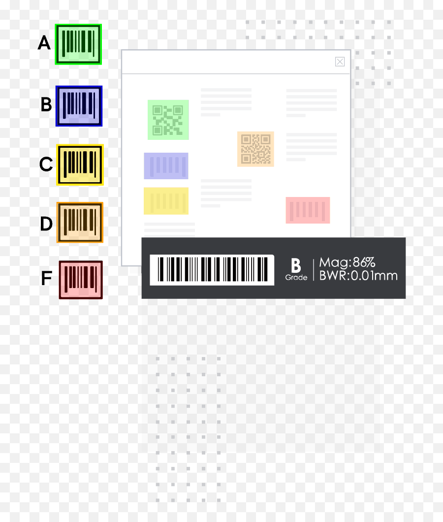 Barcode Inspection Verify Decode And Grade Barcodes - Pattern Png,Upc Code Png