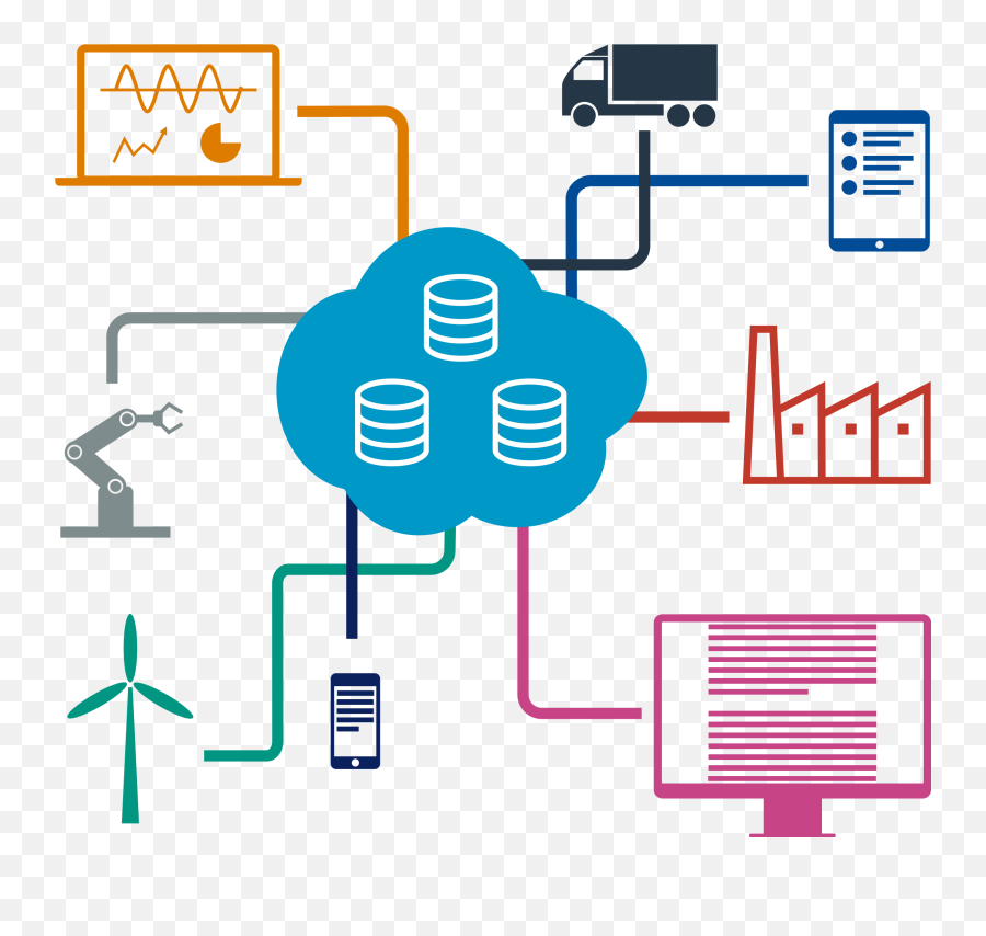 Managed Services - Industrial Internet Of Things Png,Exadata Icon