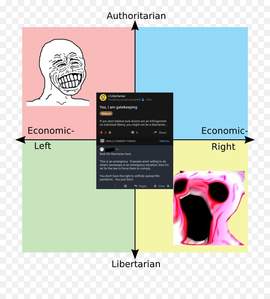 Real Life Libertarian Here - Political Compass Memes Png,Libertarian Icon
