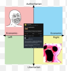 Real Life Libertarian Here - Political Compass Memes Png,Libertarian Icon