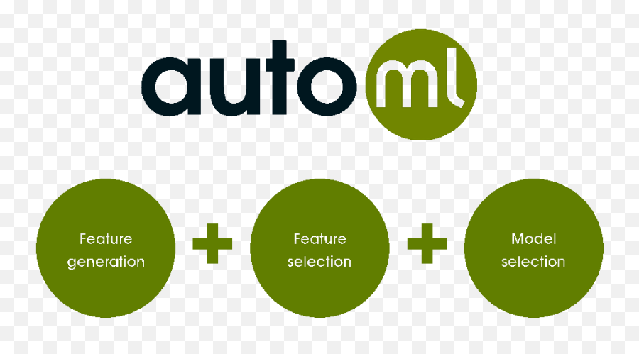 Automl Bigml Automated Machine Learning The Official Blog - Dot Png,Batch Icon Tutorial Tumblr