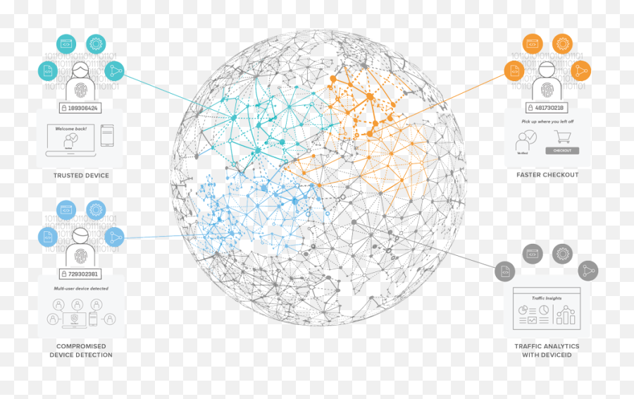 F5 Device Id - Nginx Dot Png,F5 Icon