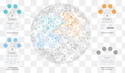 F5 Device Id - NGINX Dot png