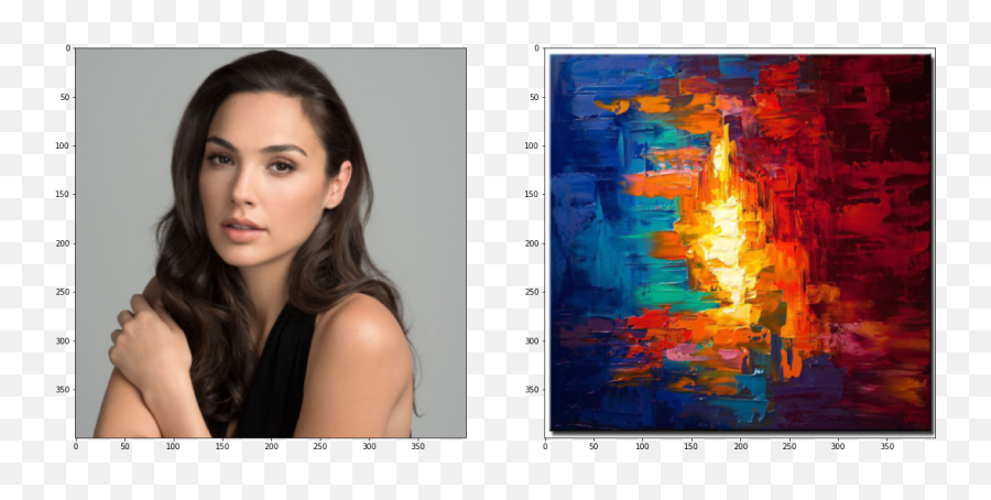 Pytorch Style Transfer - Data Driven Investor Medium Makeup Wonder Woman Gal Gadot Png,Gal Gadot Png